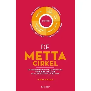 Afbeelding van De Metta cirkel