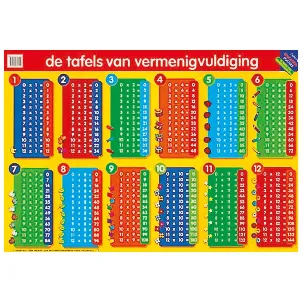 Afbeelding van Educatieve Posters 15 Tafels Vermenigvuldigen