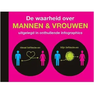 Afbeelding van De waarheid over mannen en vrouwen